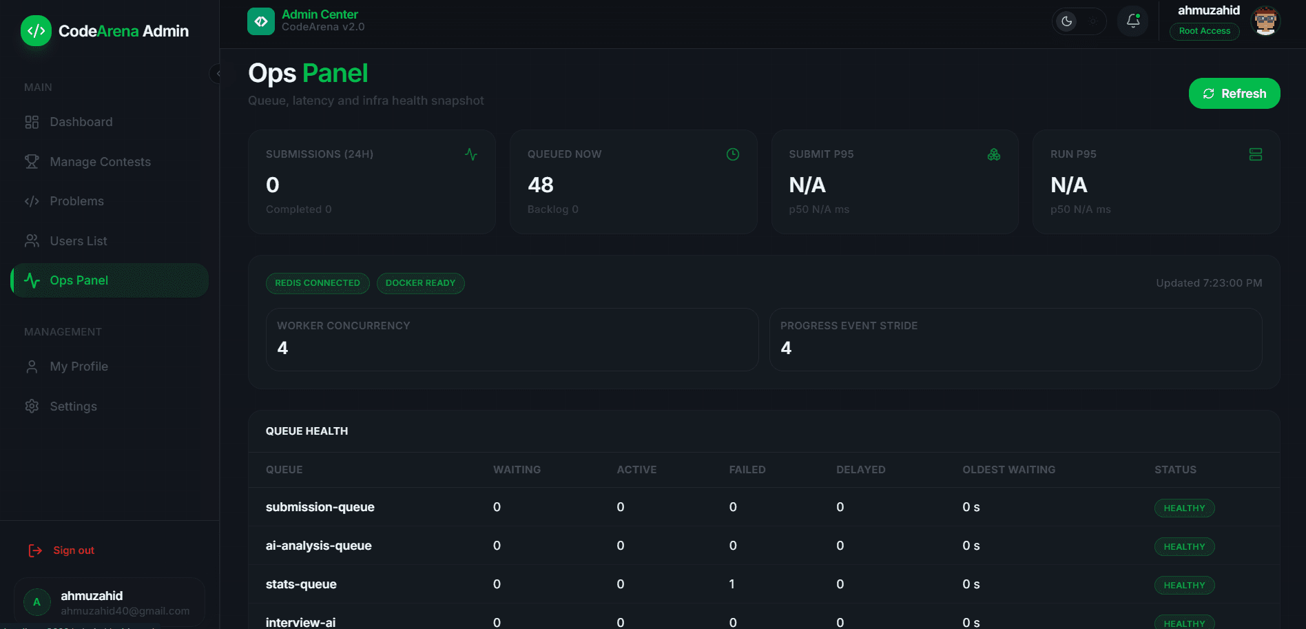 CodeArena - Online Judge Platform detail 4