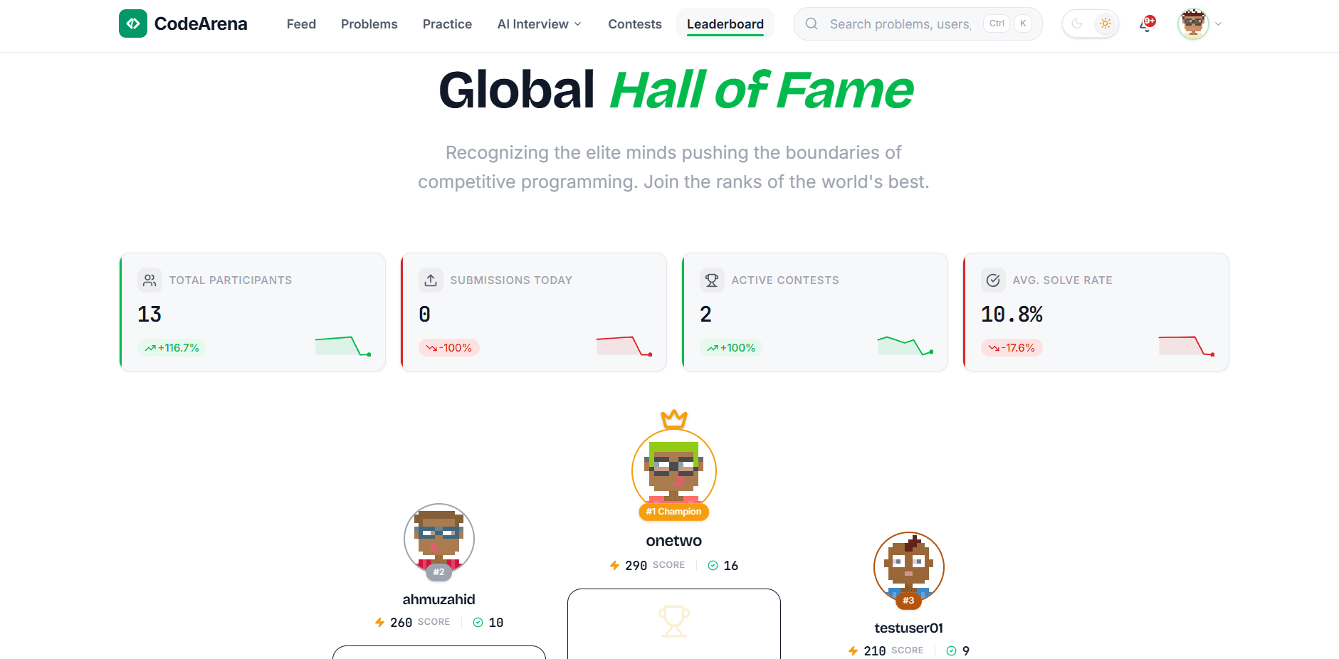 CodeArena - Online Judge Platform detail 5